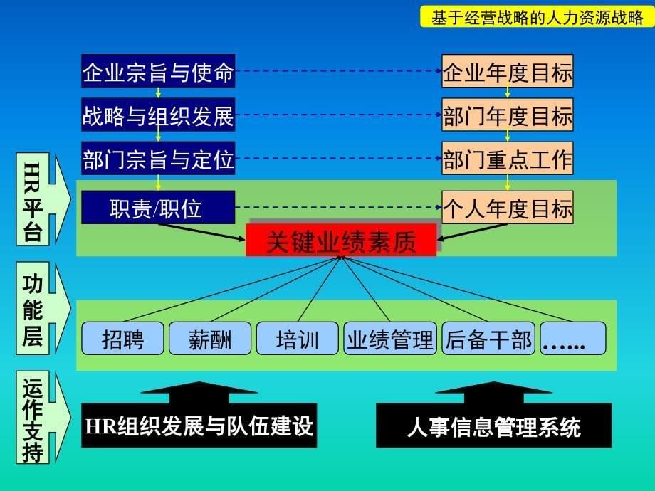 联想企业发展与人力资源战略优秀课件_第5页