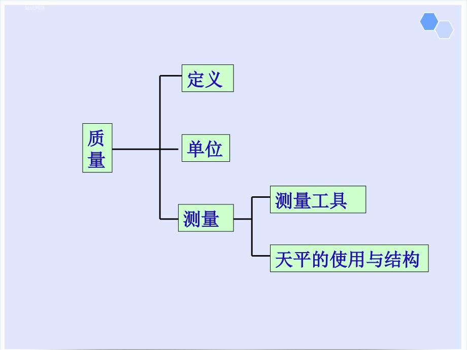 质量和密度复习课件_第2页