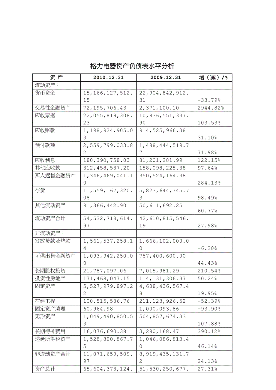 格力电器财务报表.doc_第4页