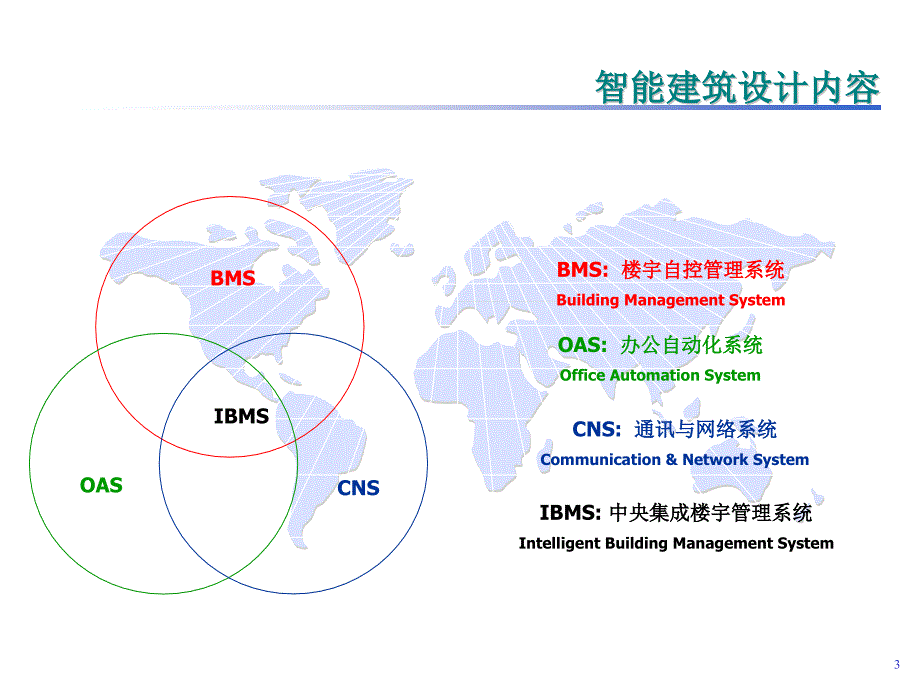 弱电系统销售培训综述_第3页