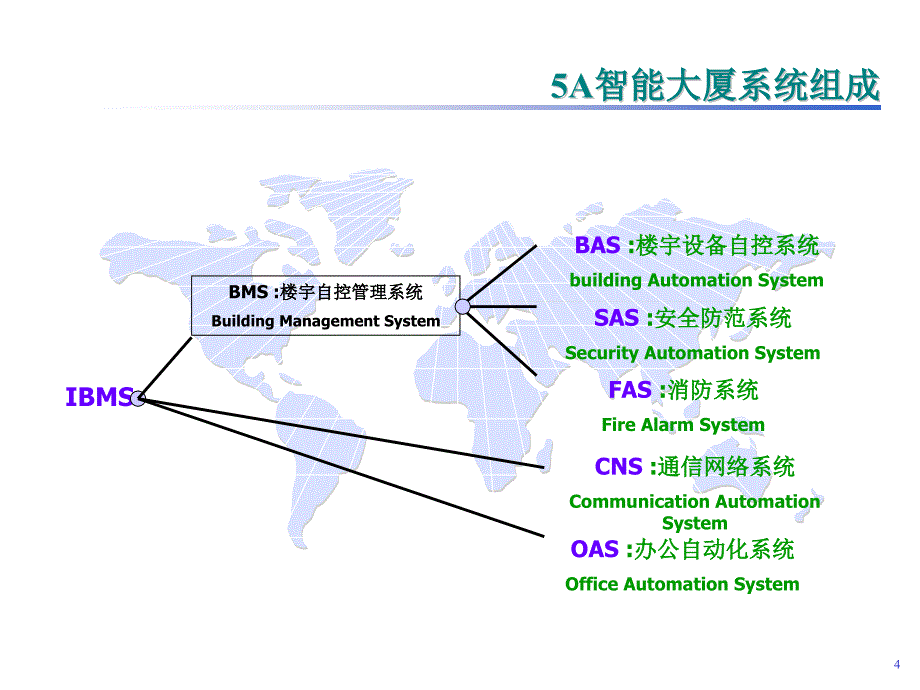 弱电系统销售培训综述_第4页