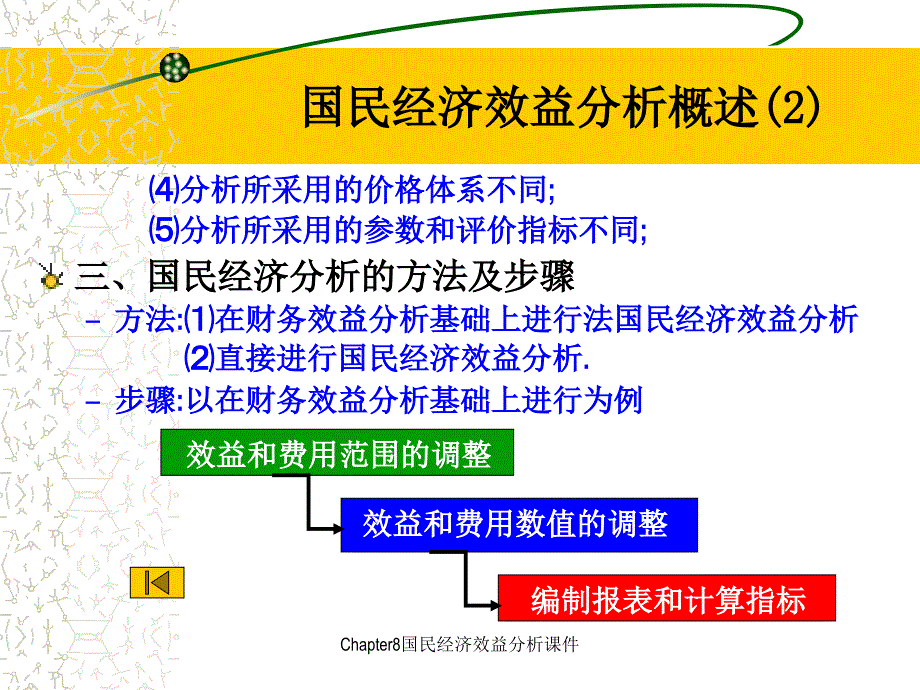 Chapter8国民经济效益分析课件_第3页