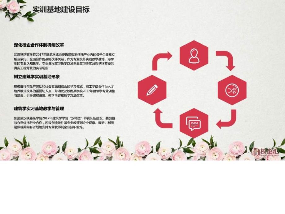 建筑学专业校企合作方案武汉铁路某学院.ppt_第4页