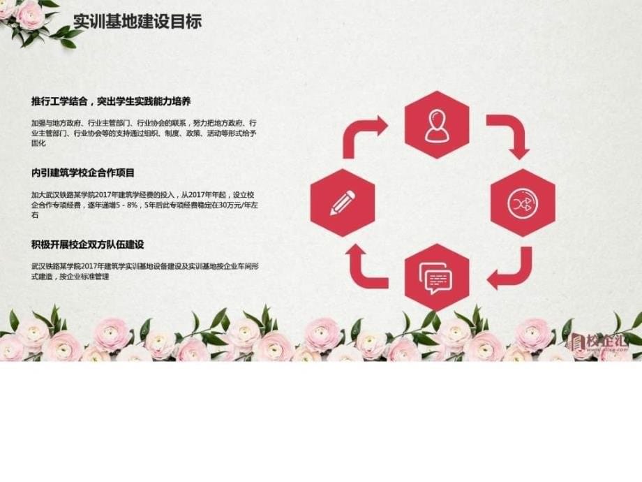 建筑学专业校企合作方案武汉铁路某学院.ppt_第5页