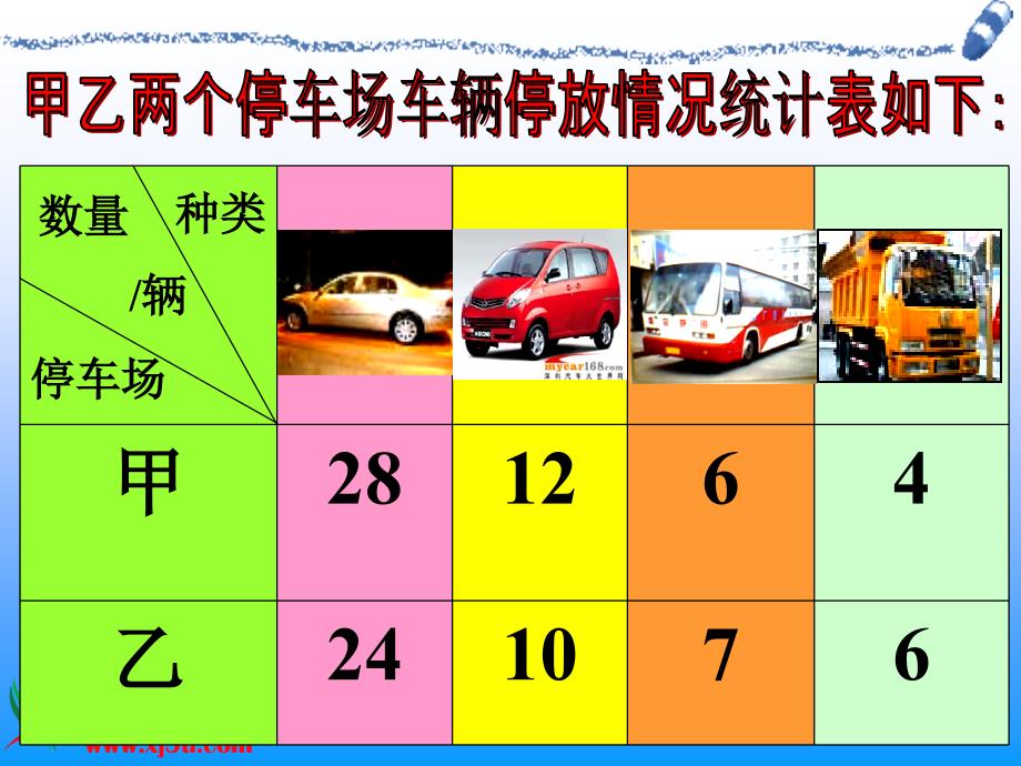 人教新课标数学四年级上册《横向复式条形统计图》PPT课件_第3页