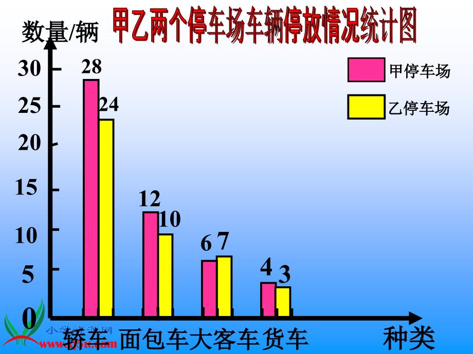 人教新课标数学四年级上册《横向复式条形统计图》PPT课件_第4页