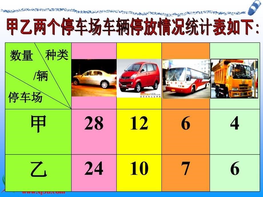 人教新课标数学四年级上册《横向复式条形统计图》PPT课件_第5页