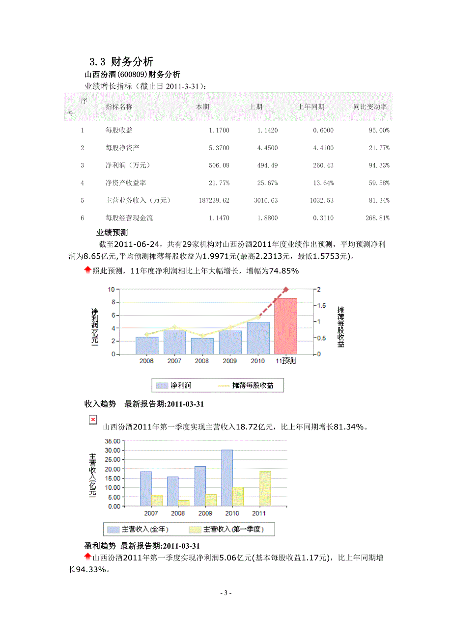 山西汾酒股票投资分析报告.doc_第4页