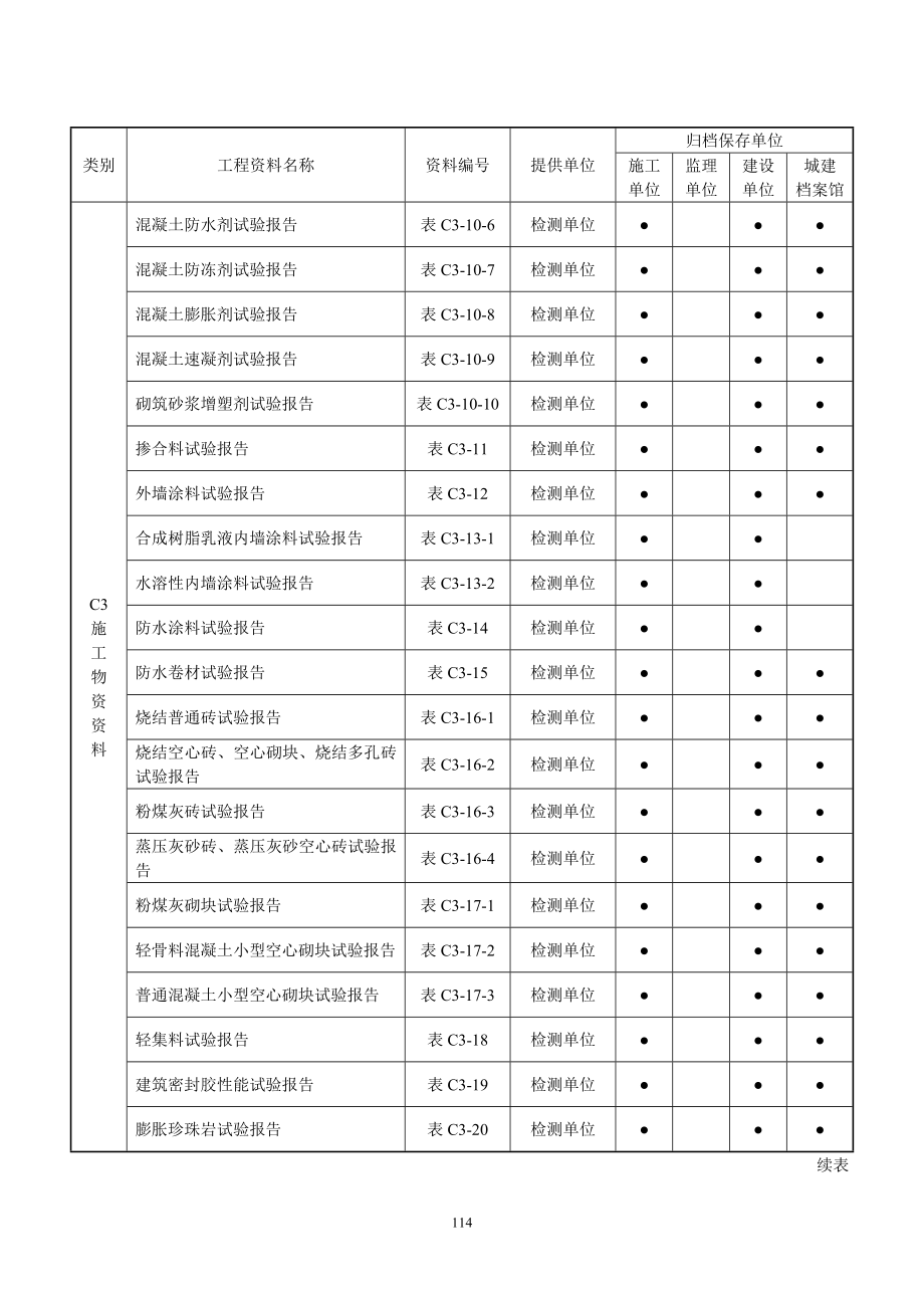 07 施工(C)资料管理6.2建筑与结构.doc_第3页