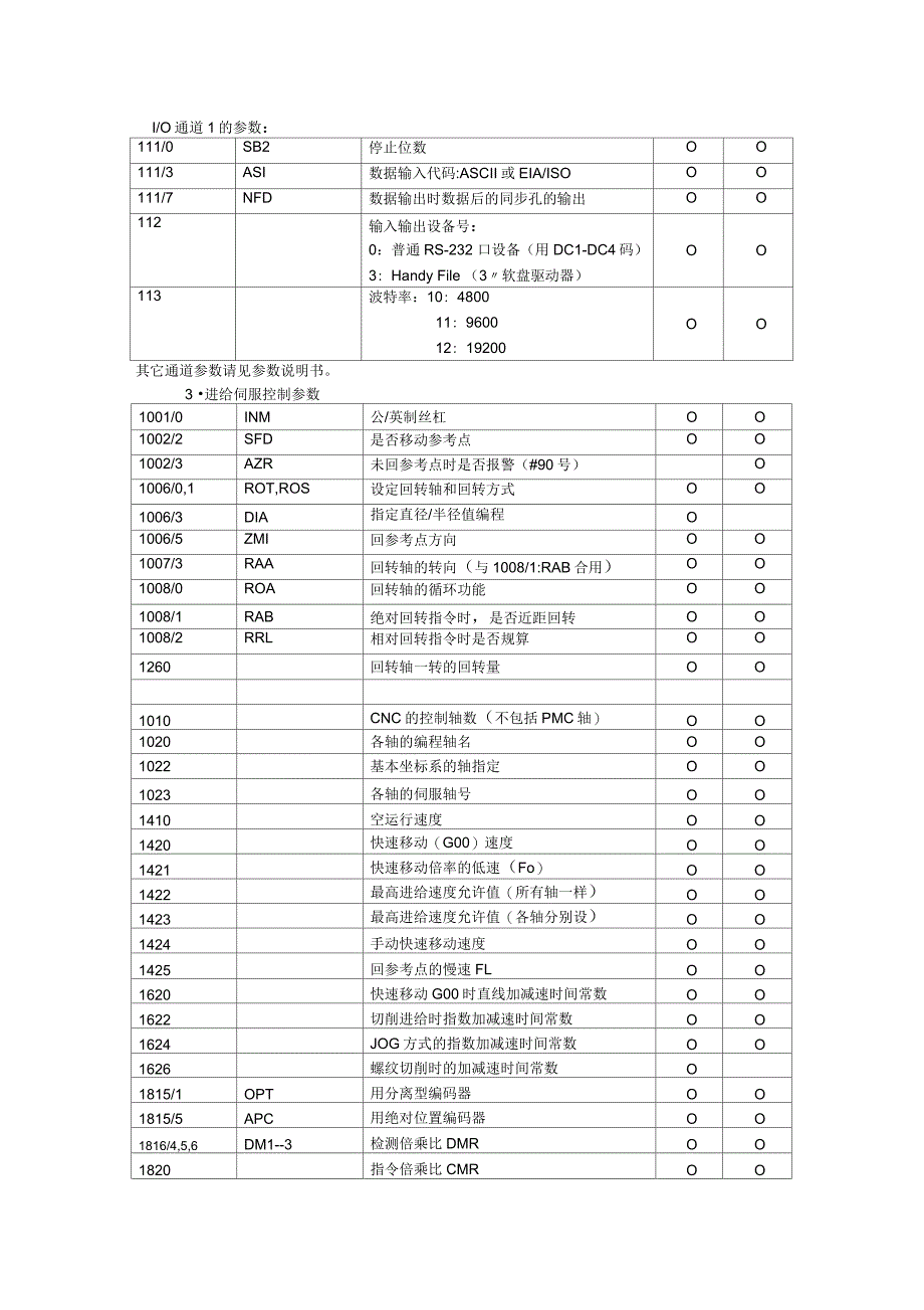 FANUC系统参数解释_第2页