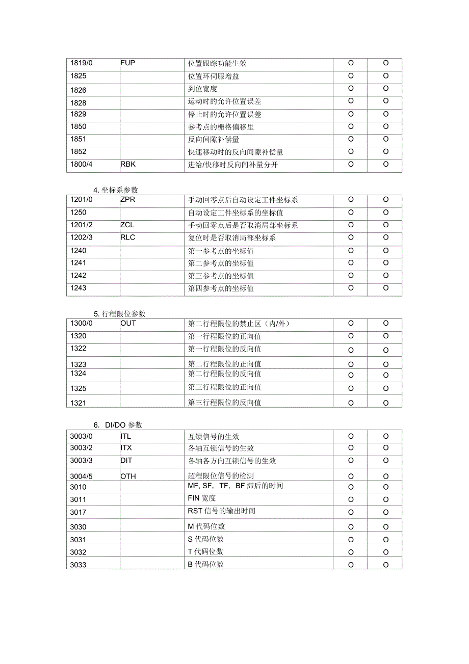 FANUC系统参数解释_第3页