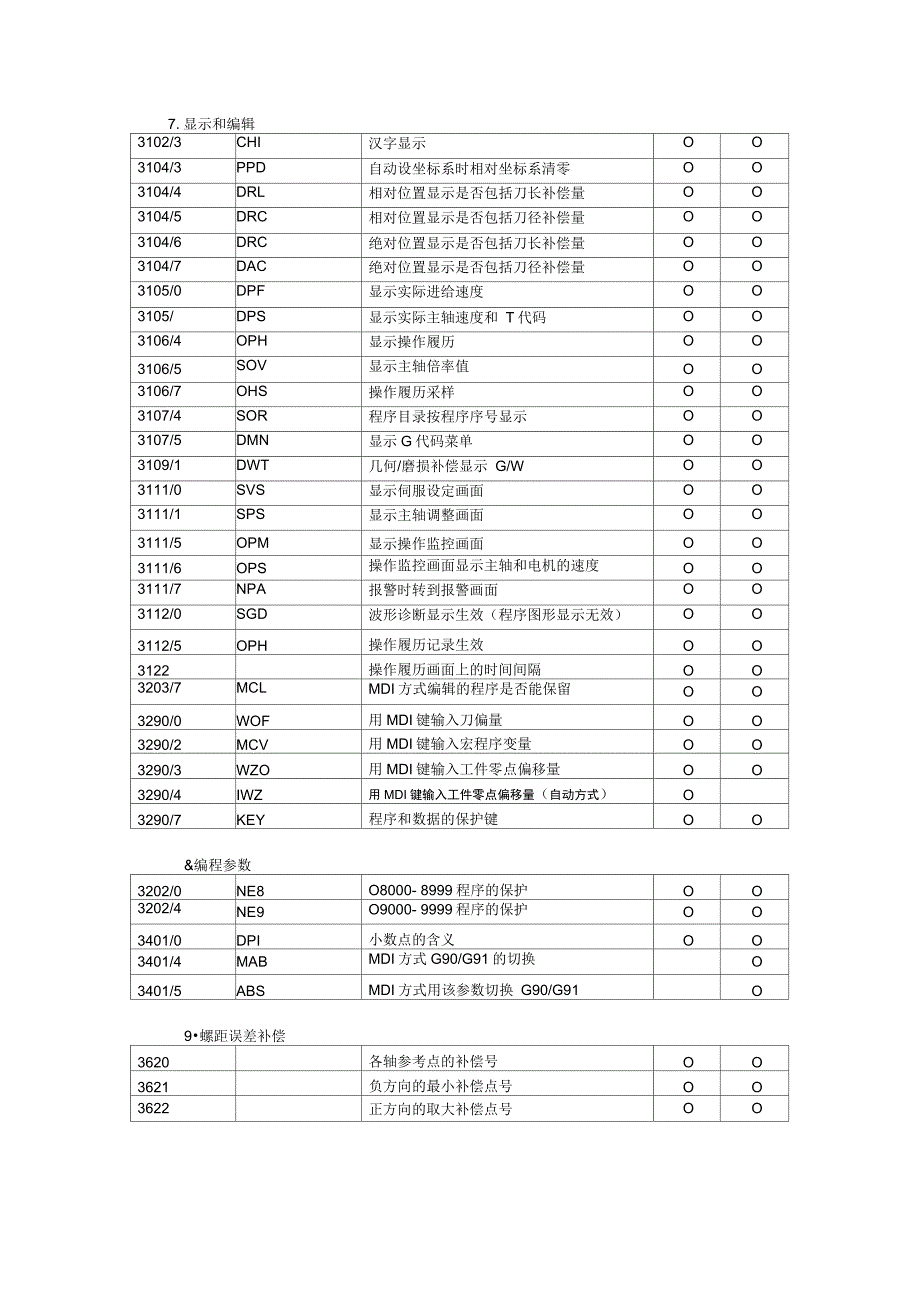 FANUC系统参数解释_第4页