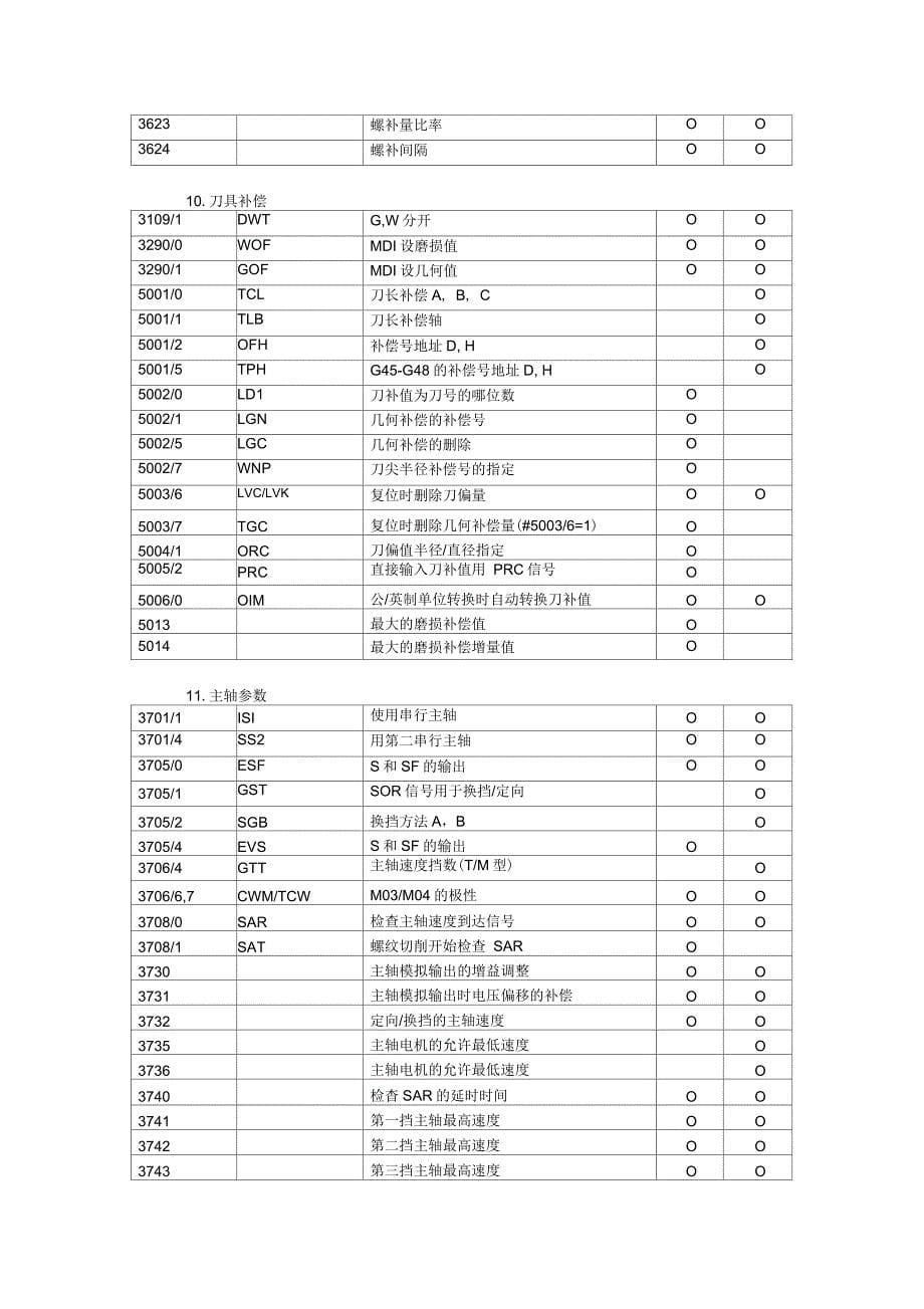 FANUC系统参数解释_第5页