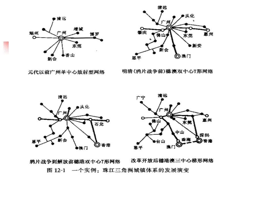 十一章区域城镇体系规划_第5页