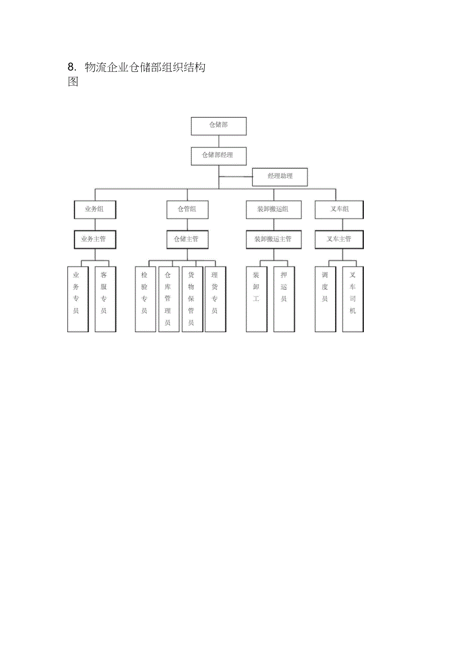 物流仓储部门组织结构_第5页