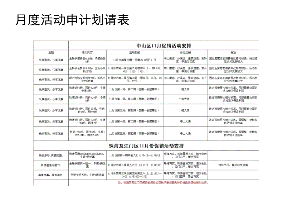 物料下单流程最终确认版.ppt_第4页