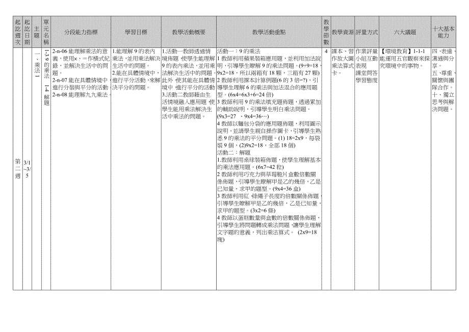 彰化县98学年度下学期部编版二年级数学领域教学计画表.doc_第5页