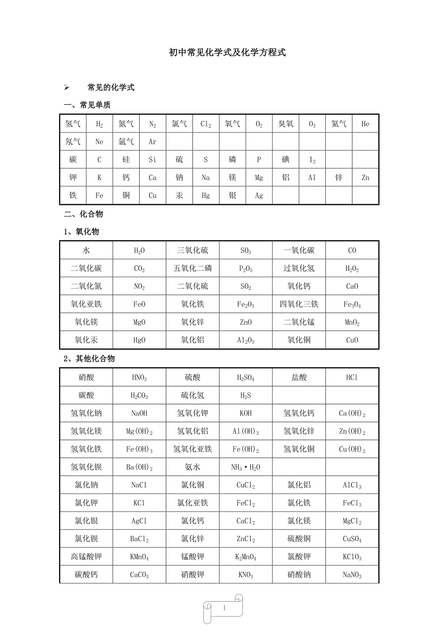 (完整word版)初中常见化学式及化学方程式大全二-推荐文档.doc_第1页