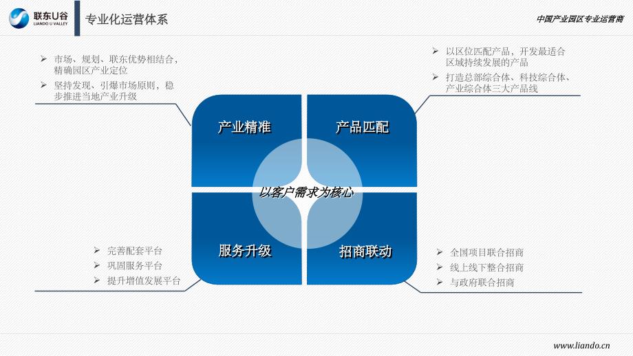 产业园区运营模式ppt课件_第3页