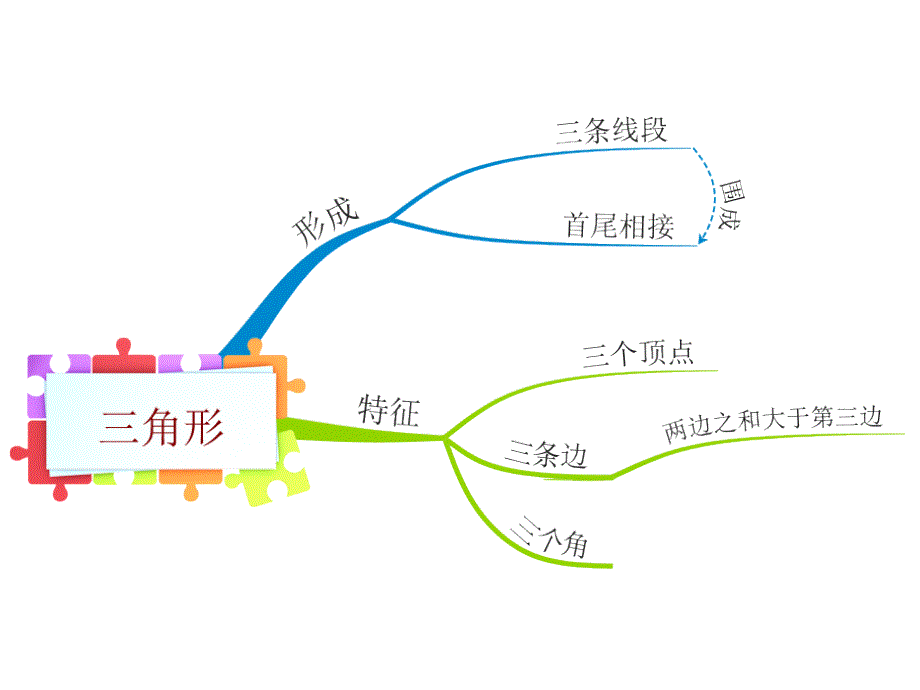 《三角形的内角和》优秀课件_第2页