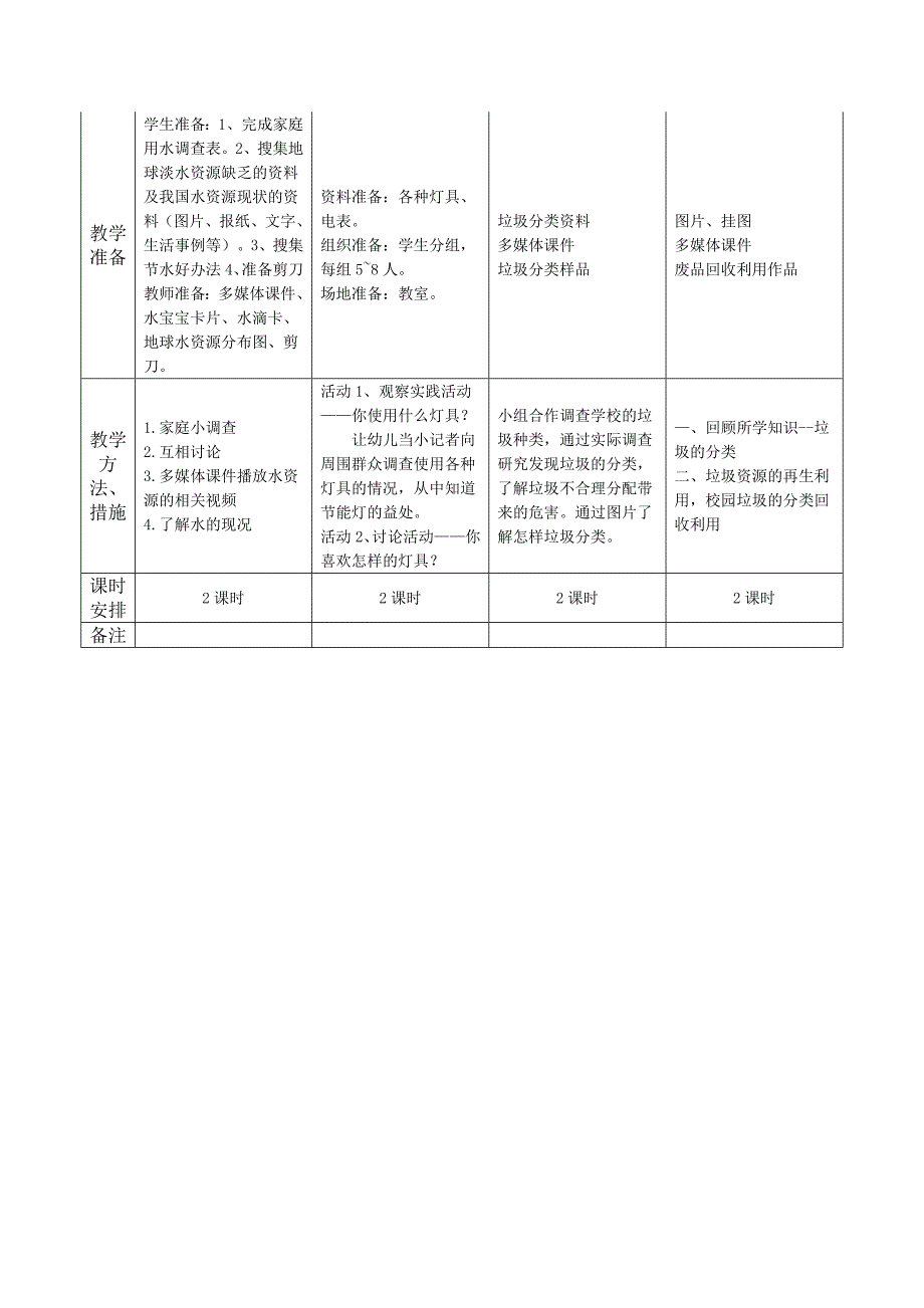 一年级环境教案_第3页