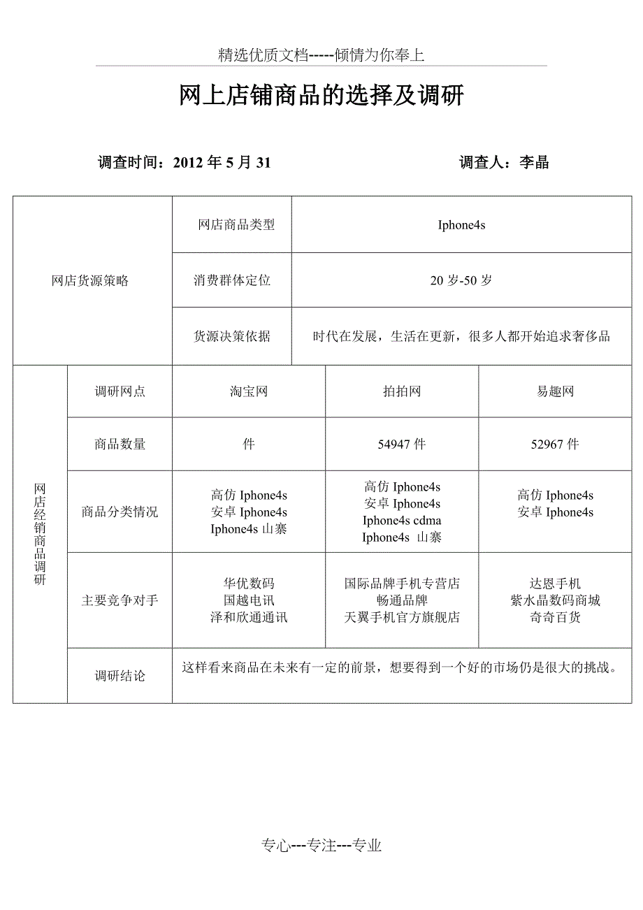 网上店铺商品的选择及调研(共1页)_第1页