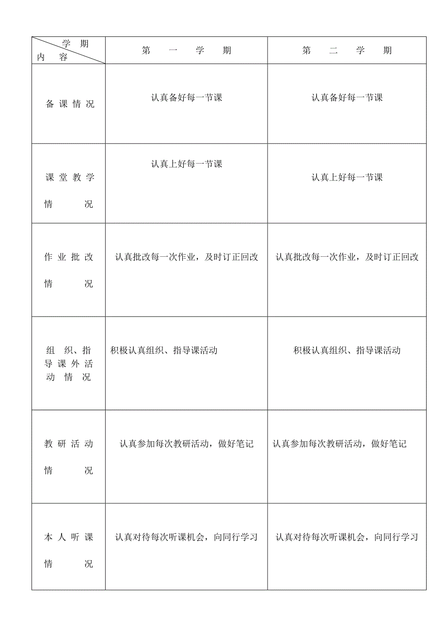 教师工作考核情况汇总表.doc_第4页