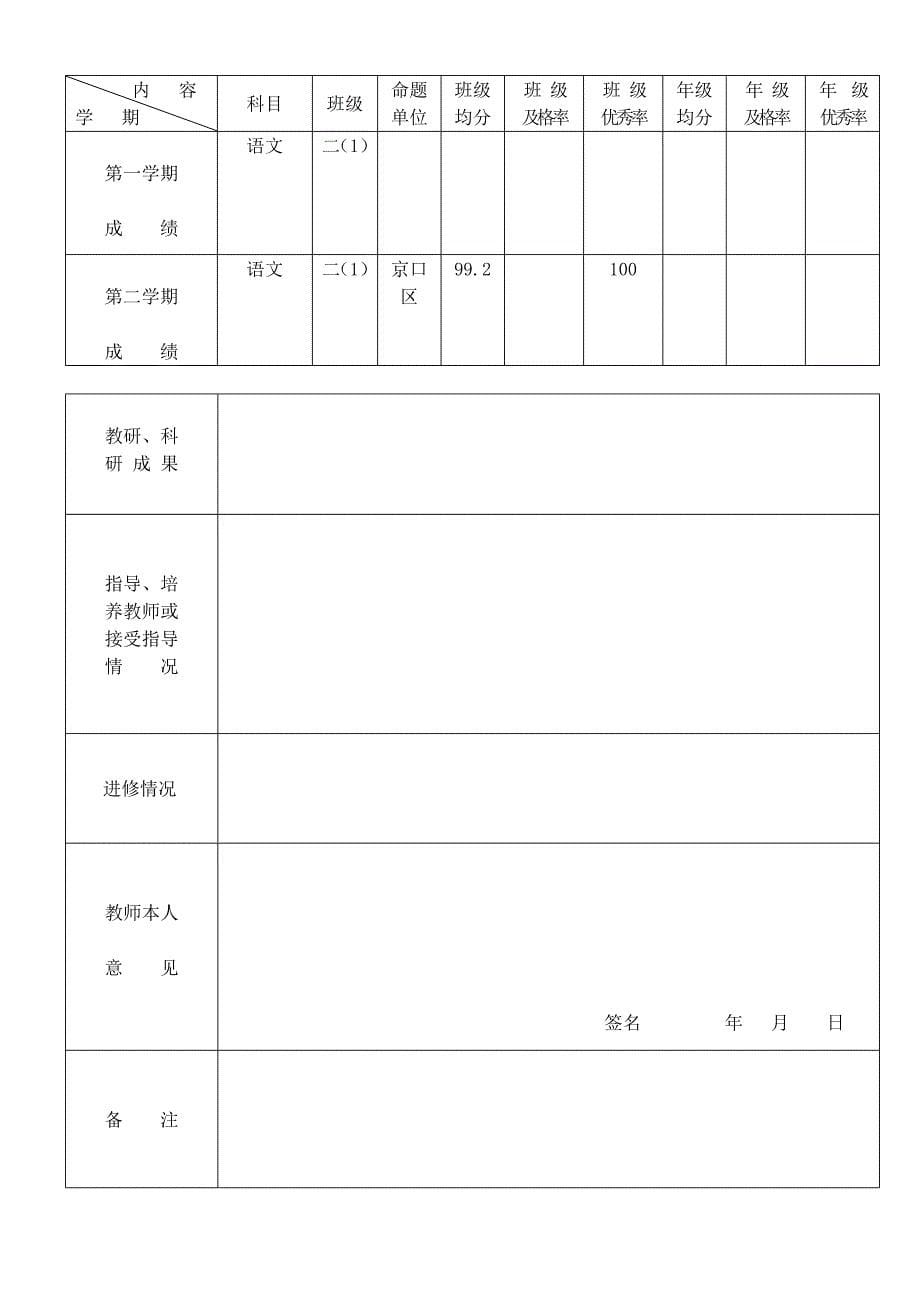 教师工作考核情况汇总表.doc_第5页