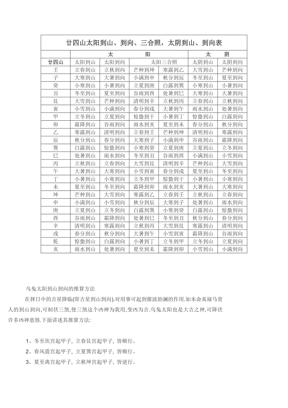 廿四山太阳到山、到向、三合照_太阴到山、到向表.doc_第1页
