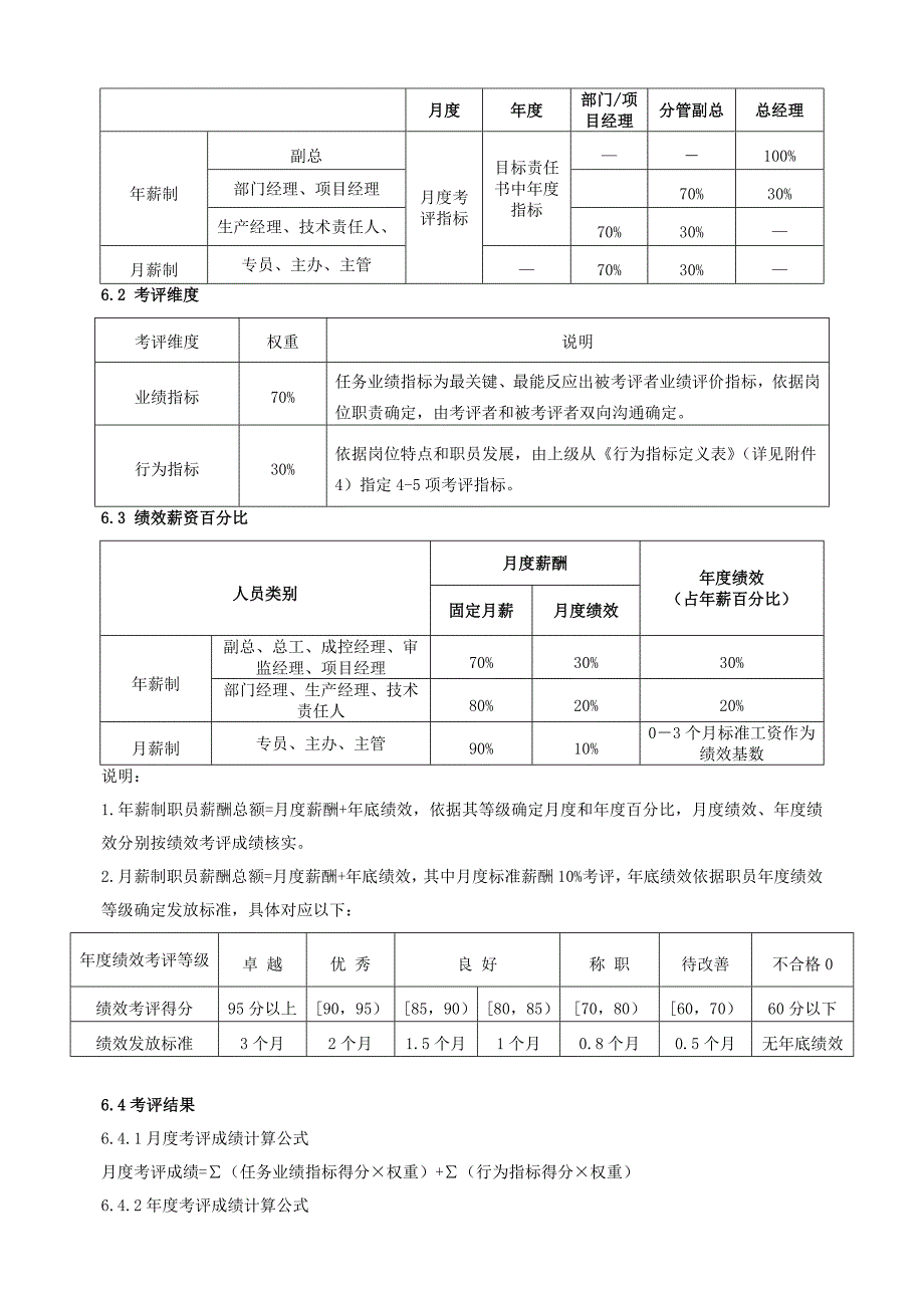 中通建筑工程实业有限公司绩效管理新规制度.doc_第2页