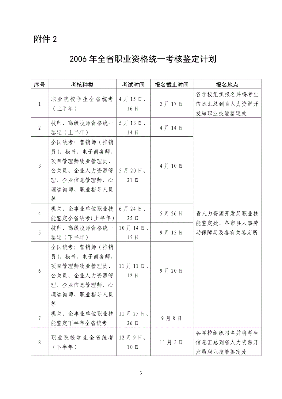 琼人劳保培就[2005] 号.doc_第3页