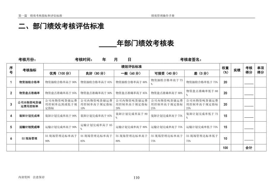 物流管理部绩效考核指标_第5页