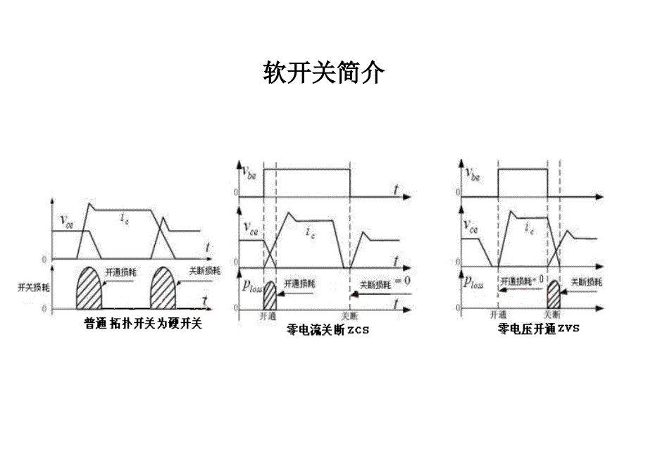 LLC工作原理分析_第2页