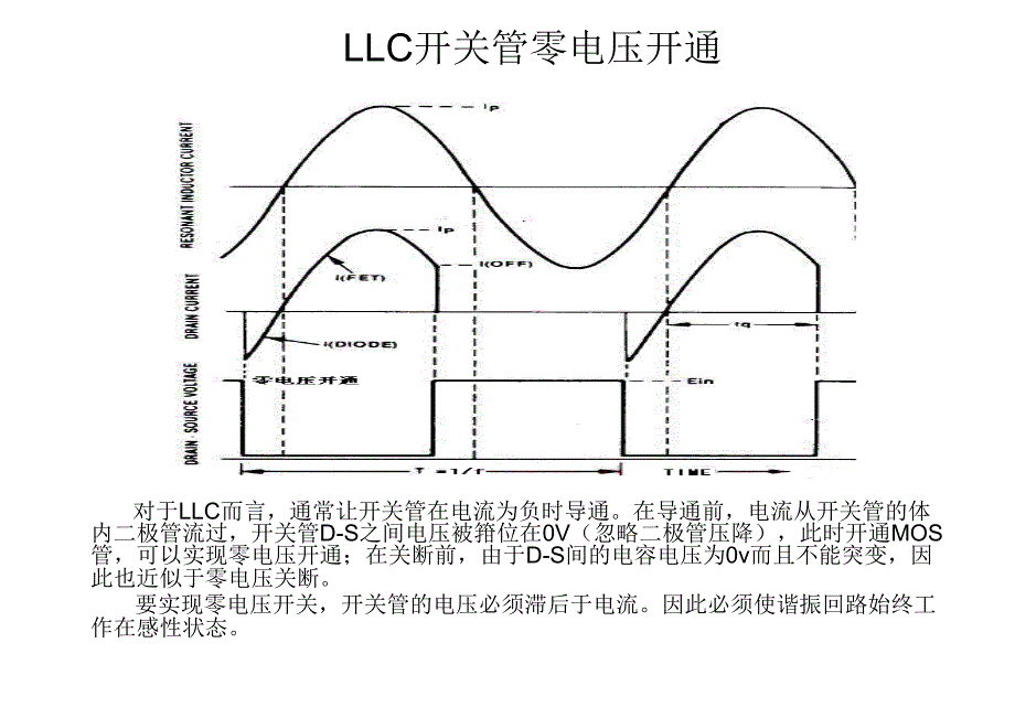 LLC工作原理分析_第3页