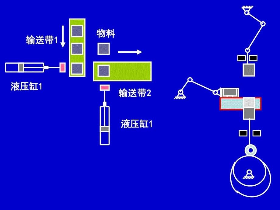 第九章机械系统运动方案与创新设计分析_第5页