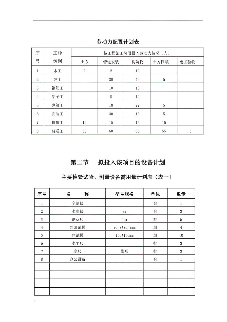 自来水管道工程施工组织设计_第5页