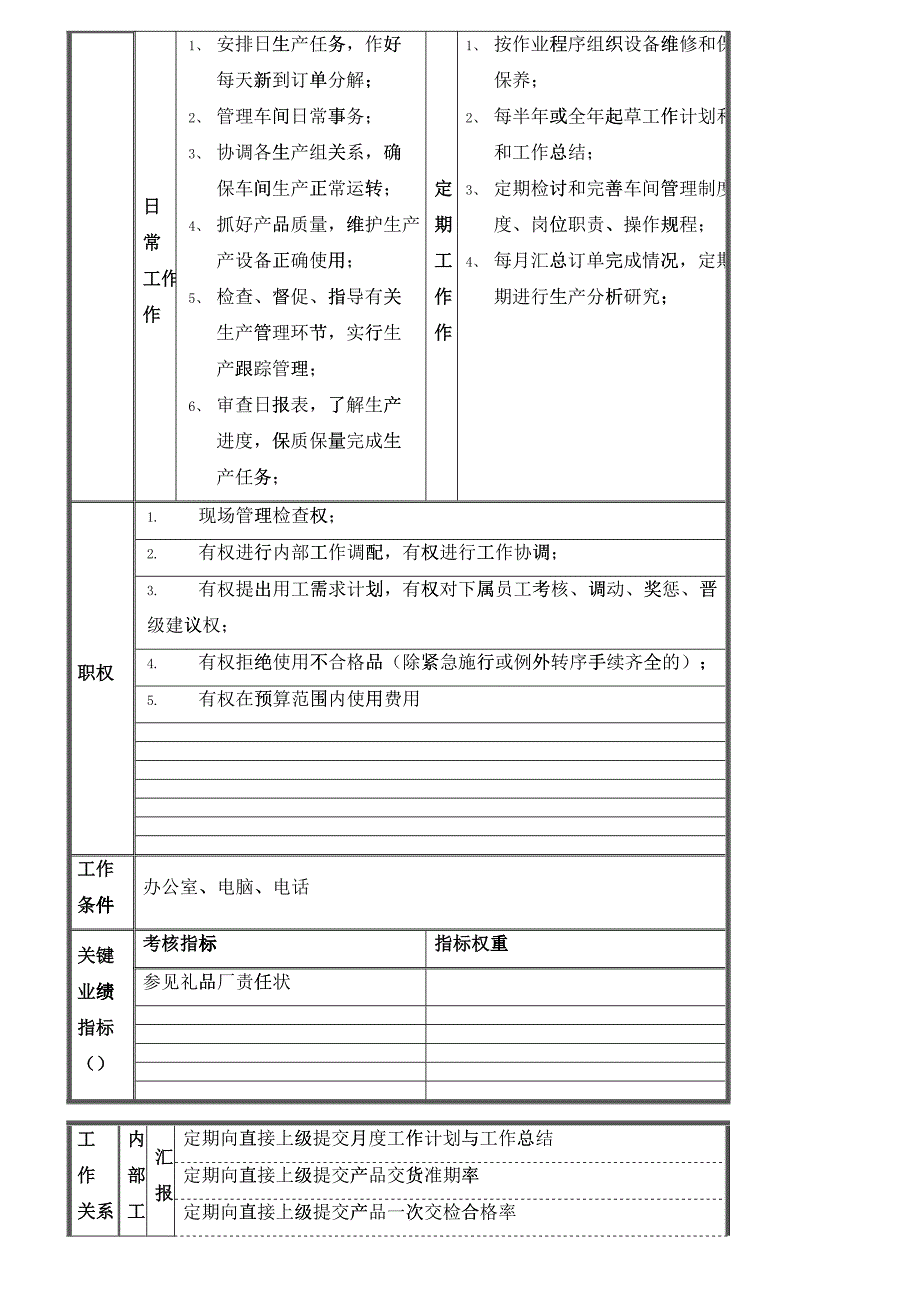 某礼品厂的岗位规范_第2页