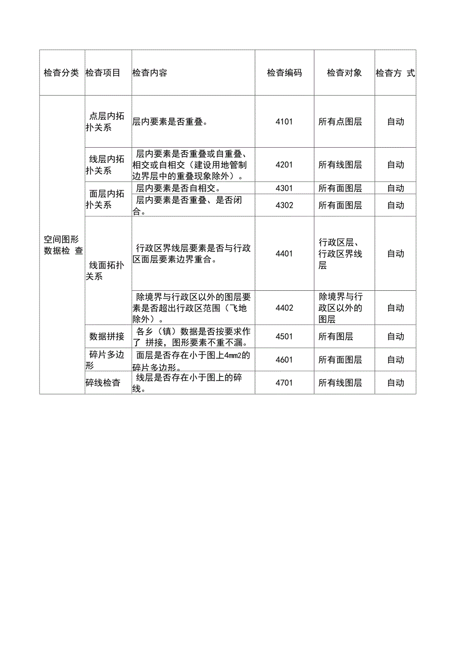 拓扑一致性检查_第3页