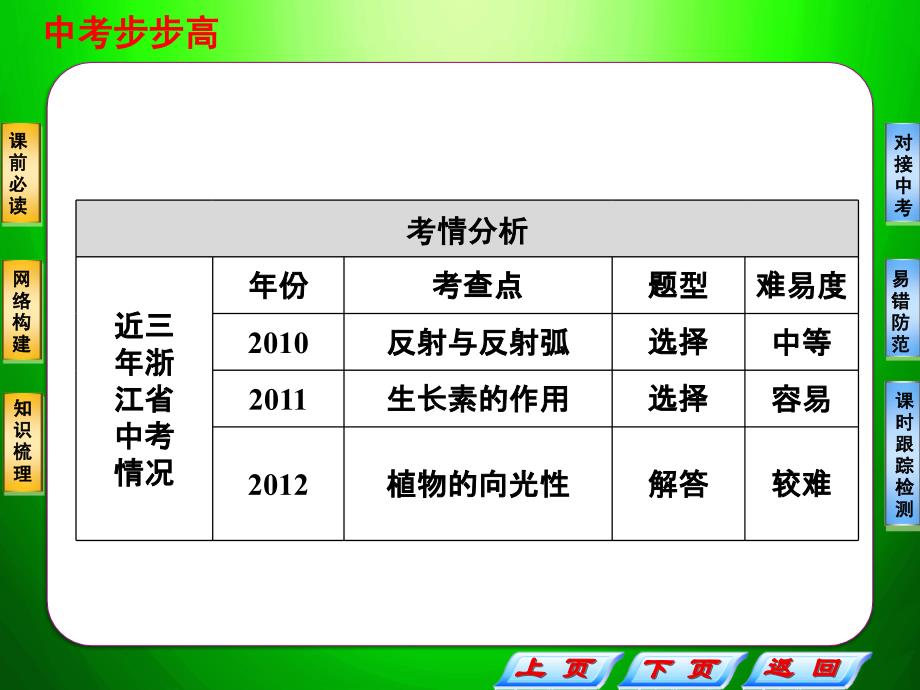 中考科学复习步步高课件合辑7讲_第4页