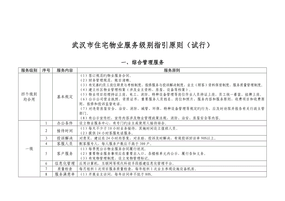 武汉市住宅物业服务等级指导重点标准_第1页
