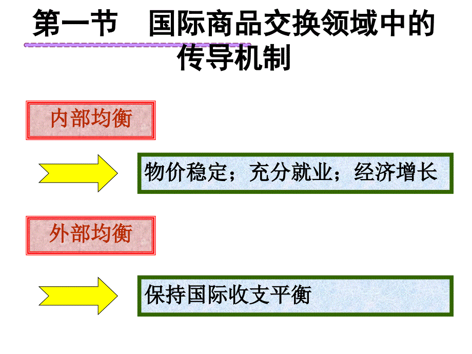 国际经济非均衡传导_第3页