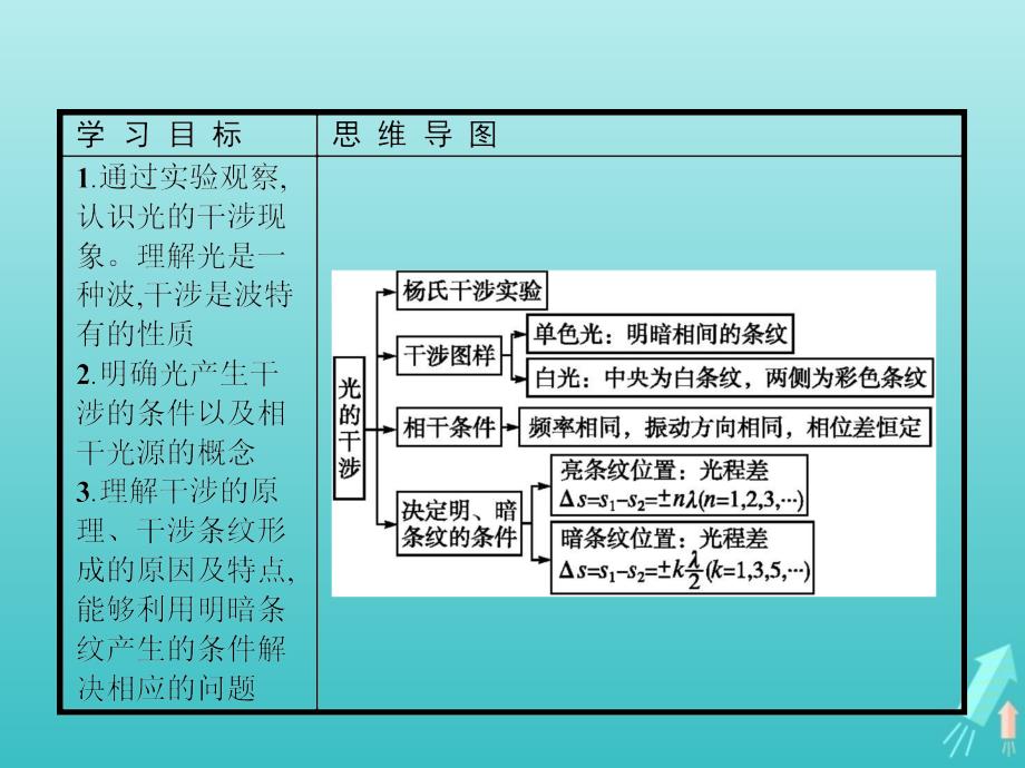 2018-2019学年高中物理 第十三章 光 第3节 光的干涉课件 新人教版选修3-4_第2页