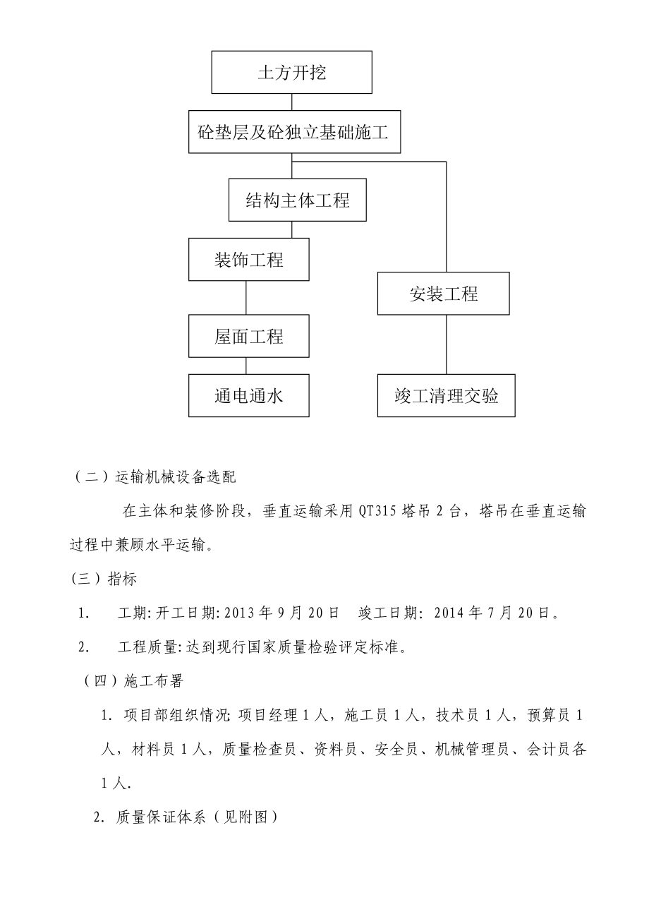 XX山体绿化生态恢复项目施工组织设计【整理版施工方案】_第5页