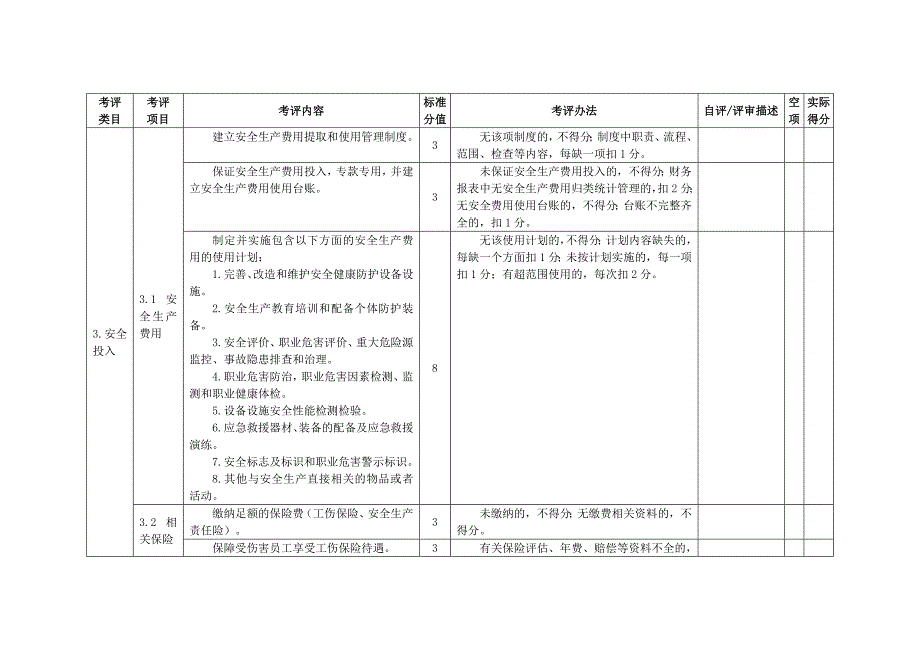 仓库管理_仓储物流企业安全生产标准化评定标准_第4页