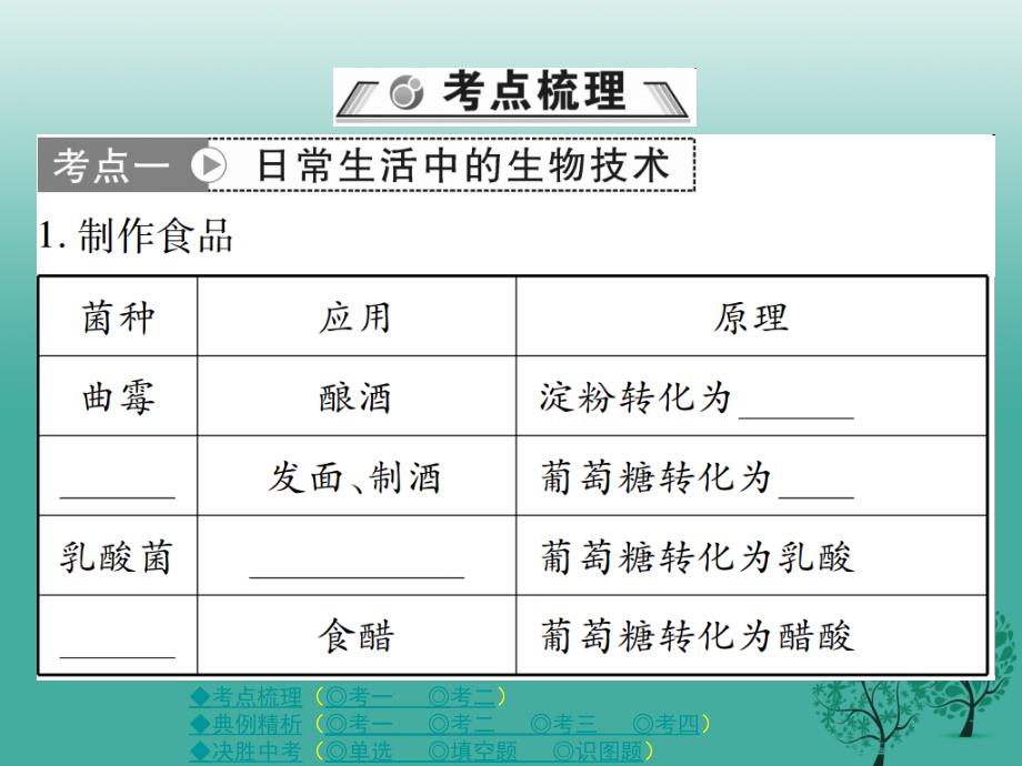 【精品】中考生物总复习 专题八 生物技术 第2讲 生物技术课件精品ppt课件_第2页