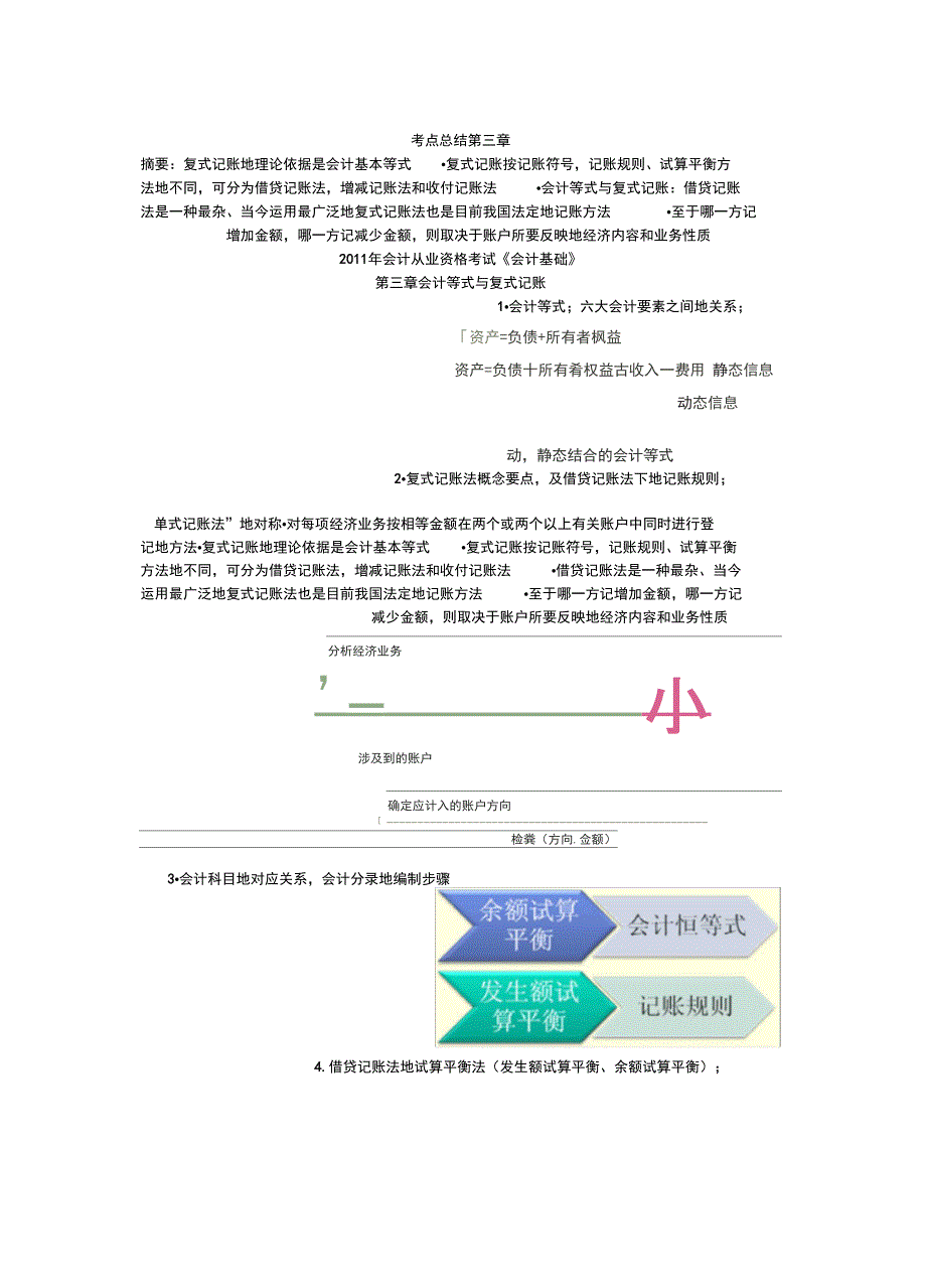 会计从业资格考试_第4页