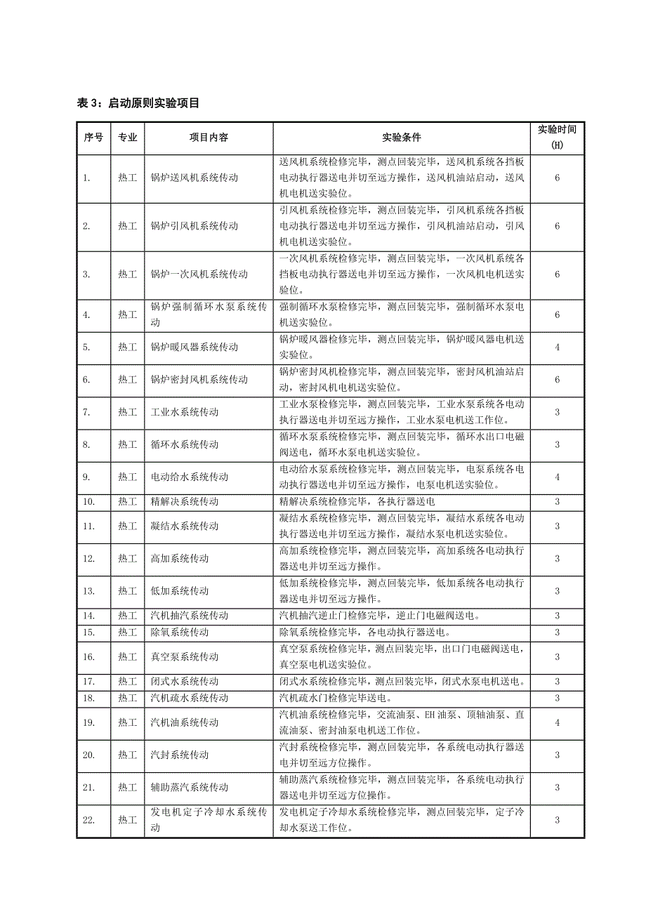 大唐甘谷发电厂热控试验专题方案_第4页