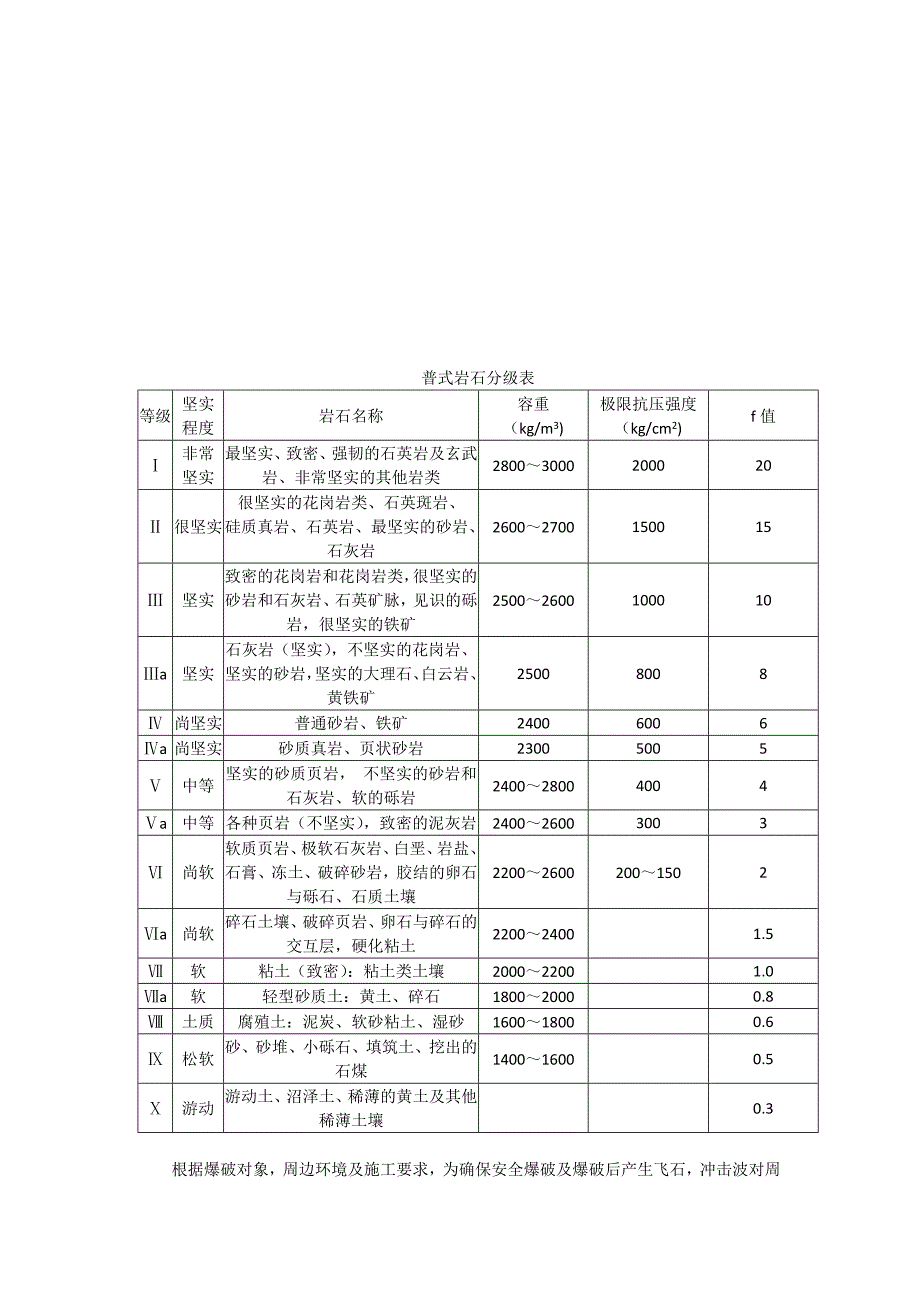 公路工程路基石方爆破专项施工方案_第2页