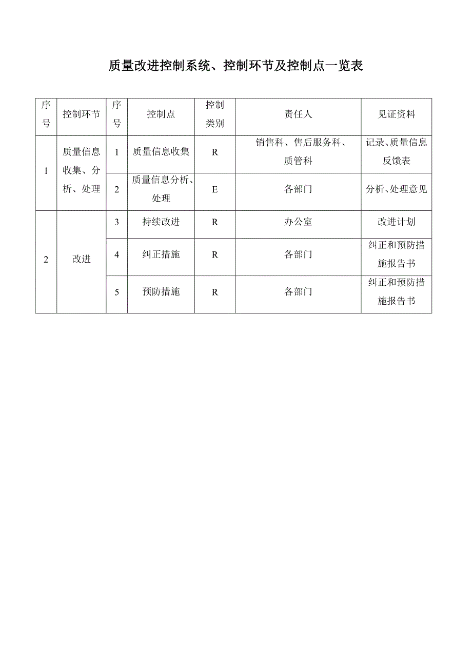 质量改进控制程序_第3页