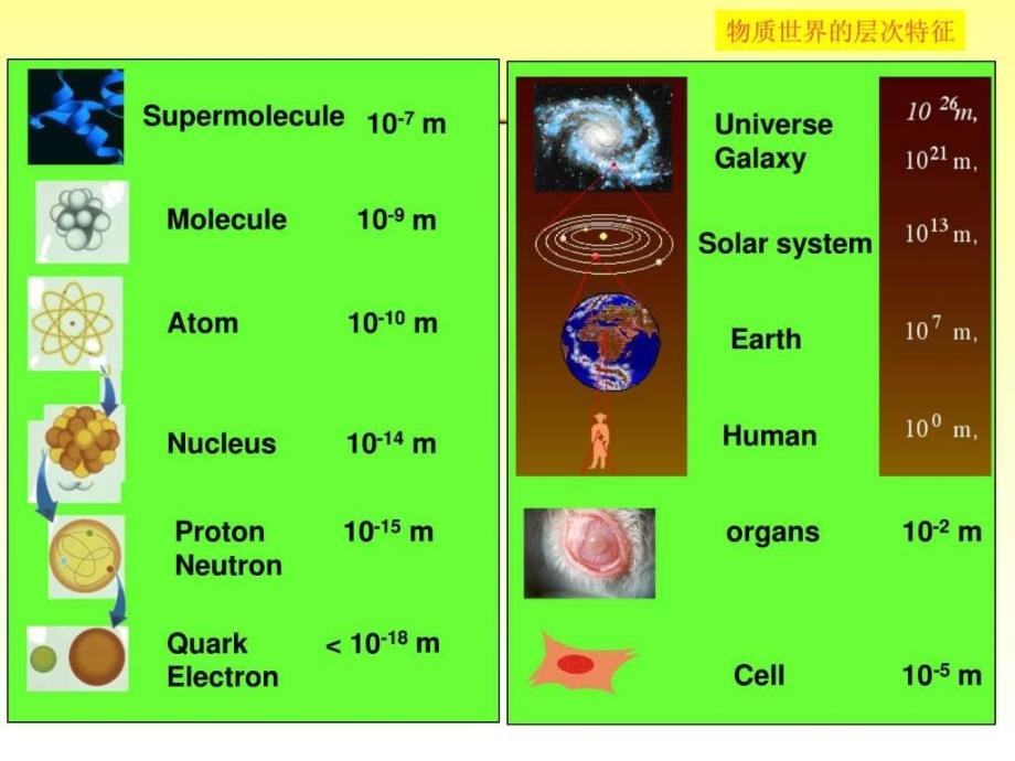 超分子自组装研究进展课件_第4页